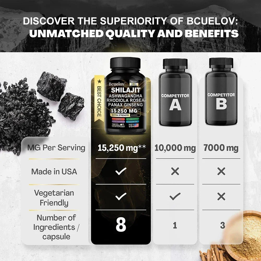 ShilaFuel Shilajit